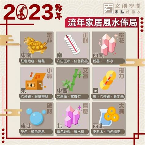 2023方位圖|2023 兔年風水佈局｜一文看清2023癸卯年九宮飛星圖＋風水擺設 